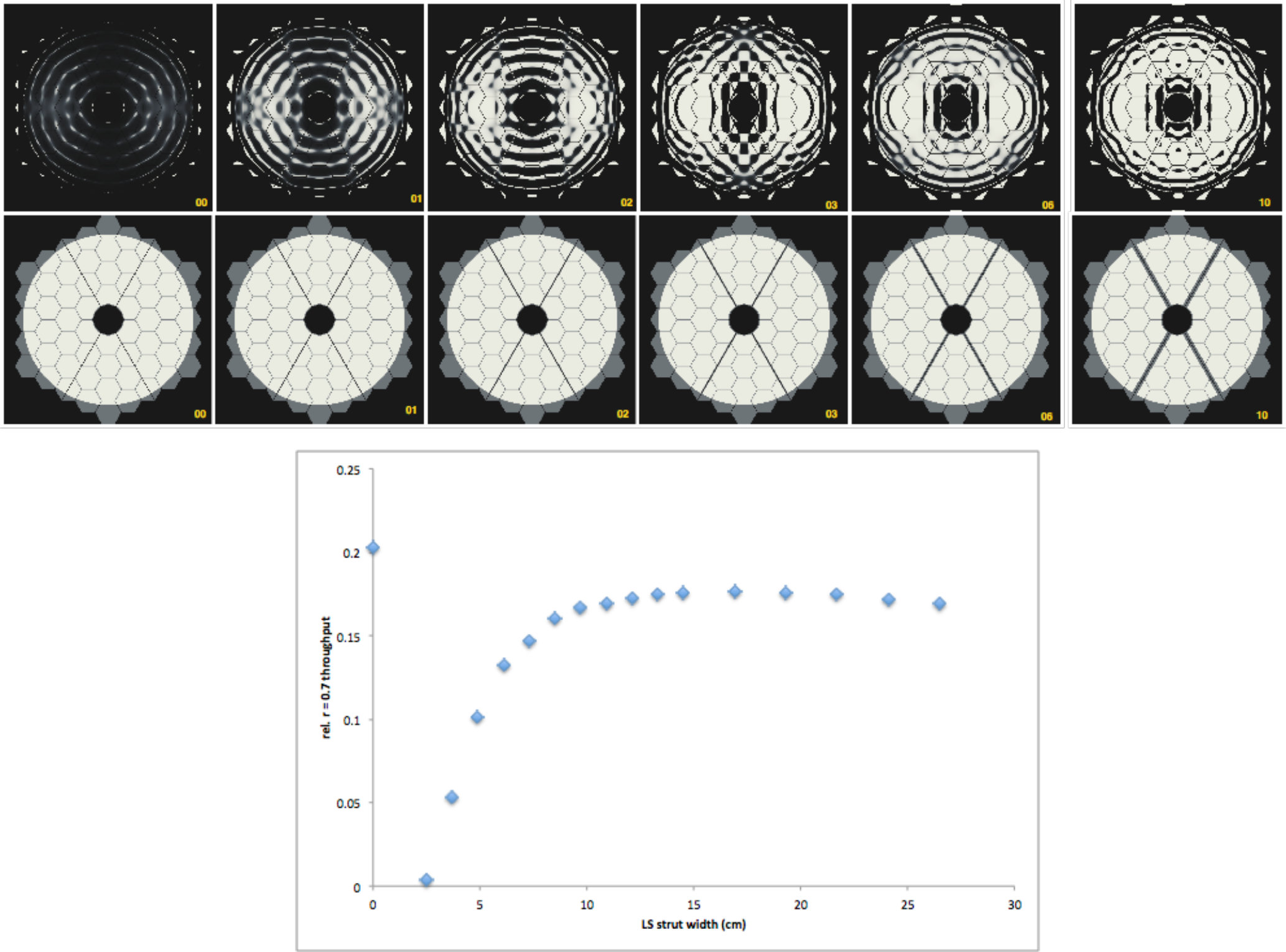Figure 27